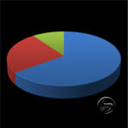 pie-chart-featured-11-5-13