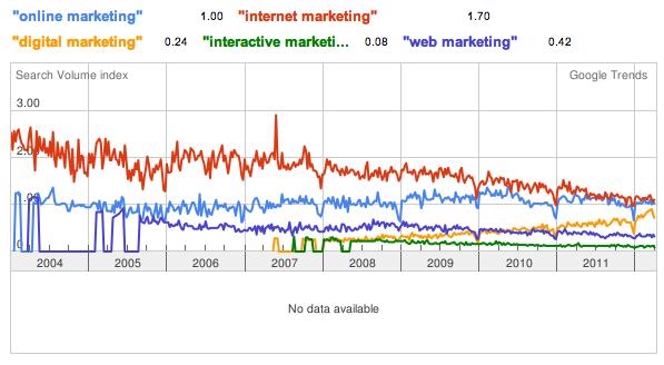 marketing-online-interactive-web-digital