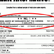 billboard-chart-shoulders-song2-featured-11-7-13