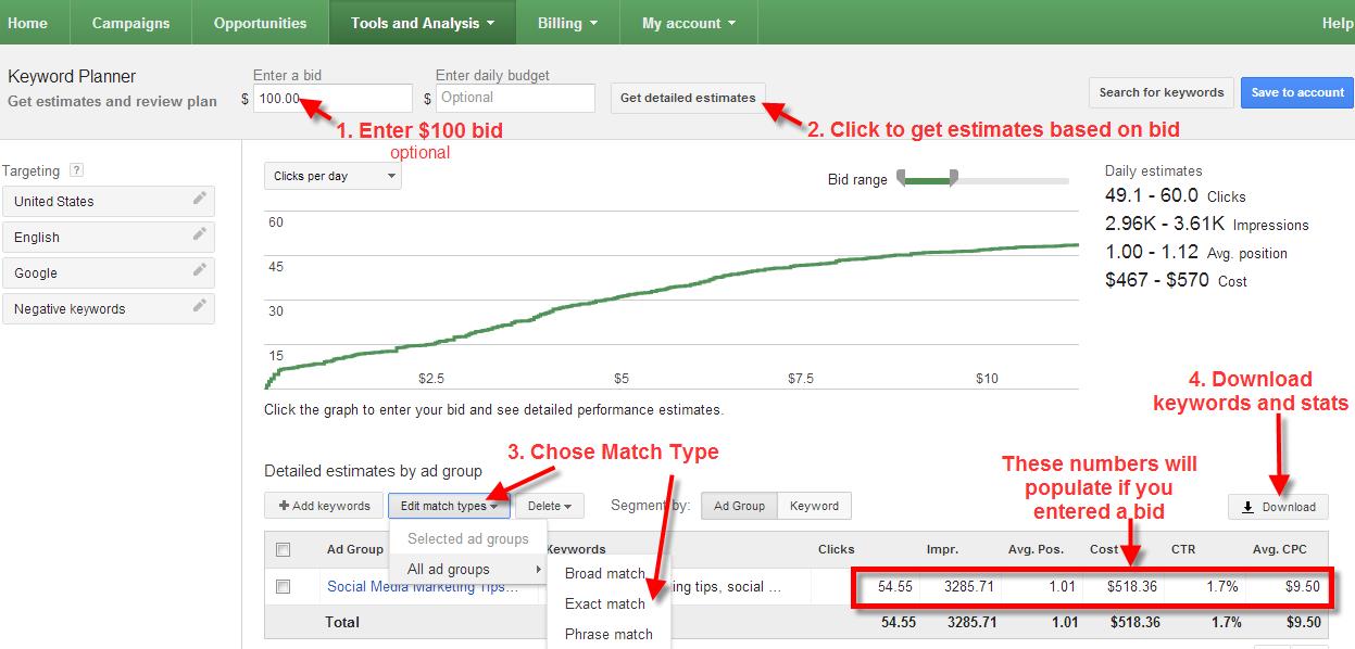 A screenshot of the Google Keyword Planner Tool showing bid and match type