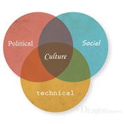 company-culture-components-featured-11-01-13