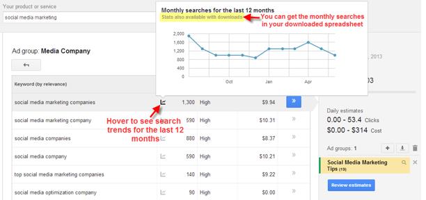 A screenshot of the Google Keyword Planner Tool showing keyword search trends