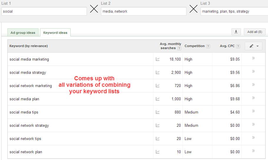 A screenshot of the Google Keyword Planner Tool showing a list of multiplied keywords