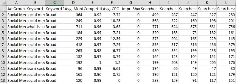 A screenshot of Google Keyword Planner Tool showing a keyword research file in Excel