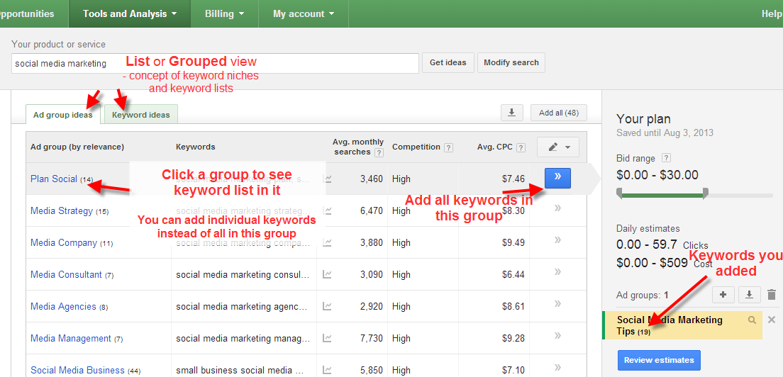 A screenshot of the Google Keyword Planner Tool showing a view of keyword results