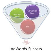 adwords-ecommerce-data-blog-image-featured-11.5.13