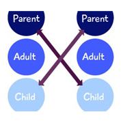transactional-analysis-featured-11-8-13