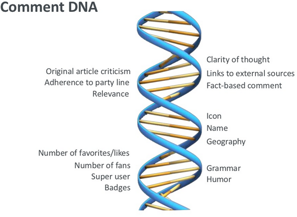 Criteria used to evaluate comments based on various components.