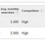 A screenshot of the search results in the Googtle AdWords Keyword Planner Tool.