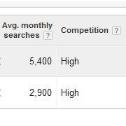 A screenshot of the search results in the Googtle AdWords Keyword Planner Tool.