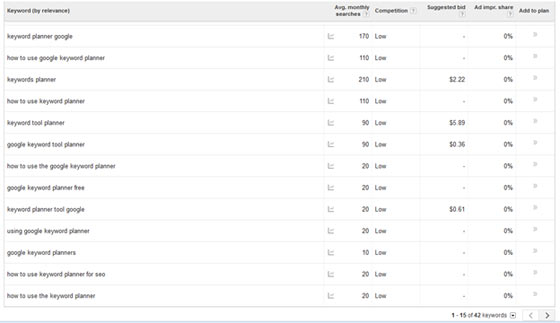 A screenshot of keywords by relevance showing additional results