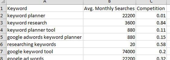 A screenshot showing a keyword plan in an Excel spreadsheet with only three fields