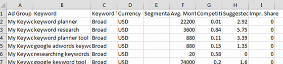 A screenshot of a keyword plan in an Excel spreadsheet