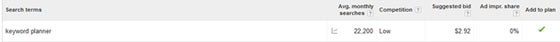 A screenshot showing adding search term results for Keyword Planner Tool to plan