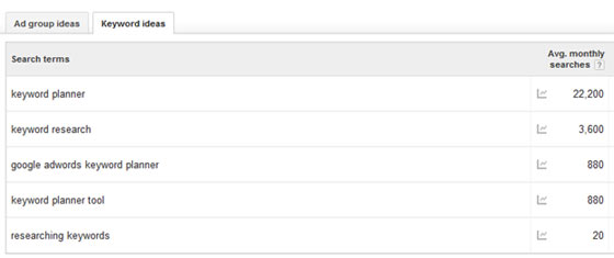 A screenshot showing keyword ideas for Keyword Planner Tool terms