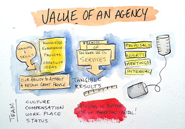 digital marketing consulting